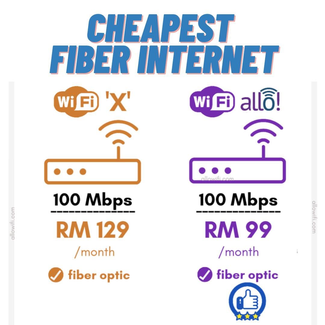 Cheapest Fiber Internet